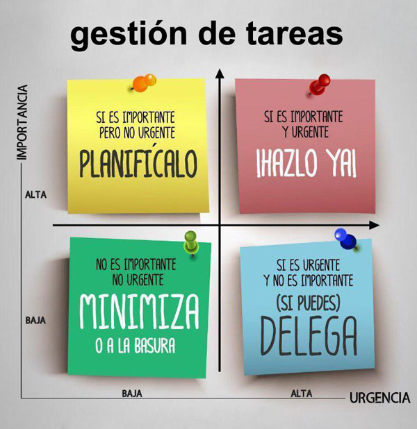 matriz Eisenhower matriz Eisenhower