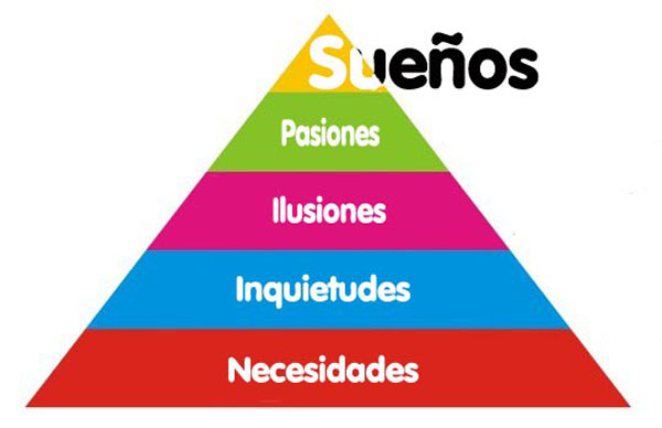 pirámide de los sueños pirámide de los sueños