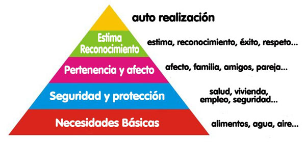 pirámide de Maslow pirámide de Maslow
